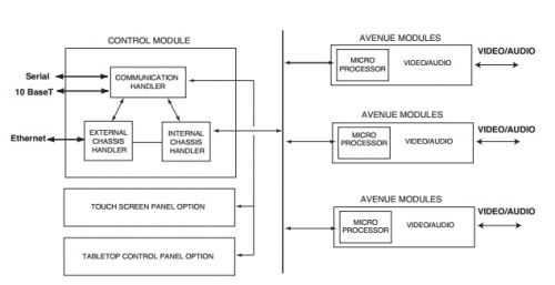 Ensemble Designs Model 5030 5035 System Control Module Functional Block Diagram