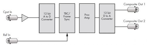 BE-5-Analog-Composite-TBC-and-Frame-Sync-Schema