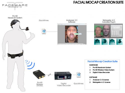 Faceware_CreationSuite_MocapSystem