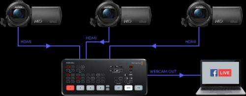 Blackmagic ATEM Mini Pro для потоковой трансляции