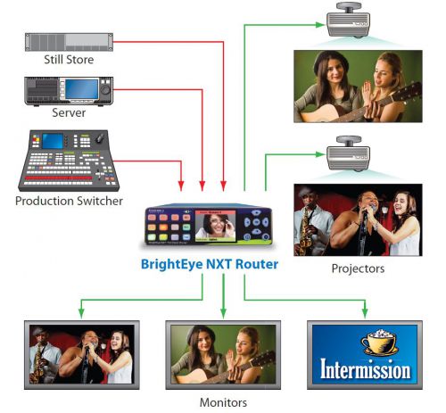 BrightEye-NXT-410-Clean-HDMI-Router Schema