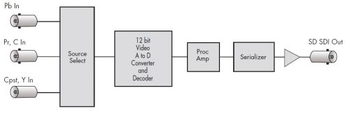 BE-2-Analog-to-SDI-Converter-Scheme