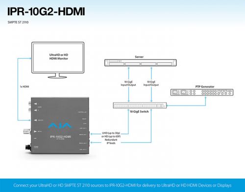 AJA-IPR-10G2-HDMI-02