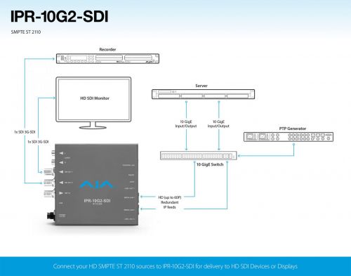 AJA IPR-10G2-SDI-03