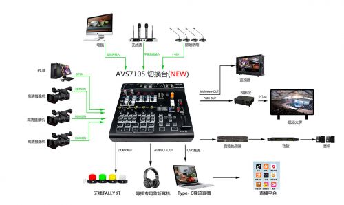 devicewell-AVS7105-12