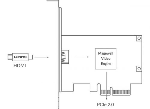 Magewell-Pro-Capture-HDMI-4K-Plus-LT-04