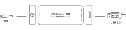 Magewell USB Capture SDI Gen2