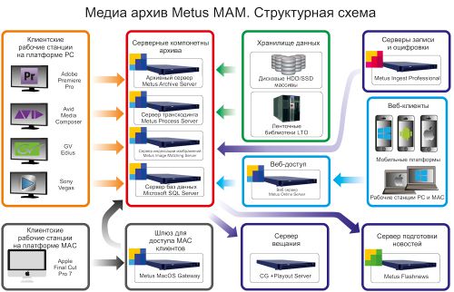 Metus МАМ Структурная схема