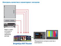 Котроль качества и мониторинг сигналов с BrightEye NXT