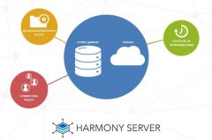 Схема Harmony Server 2