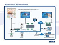 Matrox Mura IPX - схема демонстрации возможностей платы на InfoComm 2015