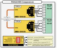 RS422 RS485 соединение