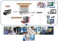 Пример использования энкодера и стримера Monarch HD и системы управления медиа контентом Metus MAM MediaCube для организации прямых трансляций в медицинских учреждениях и научных исследованиях