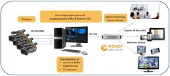 Организация прямой трансляции с помощью видеомикшера VMix & Matrox VS4 + Media Streaming Server Wowza