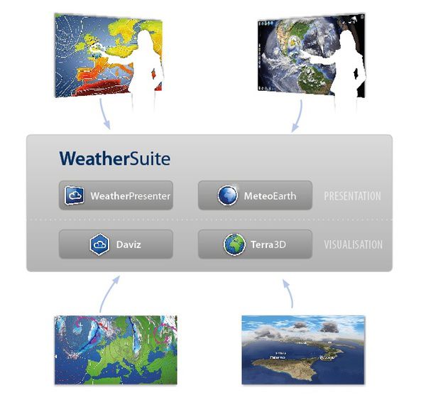WeatherSuite