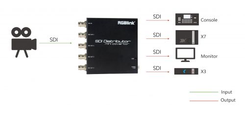 Мини конвертер Distributor RGBlink MSP 319